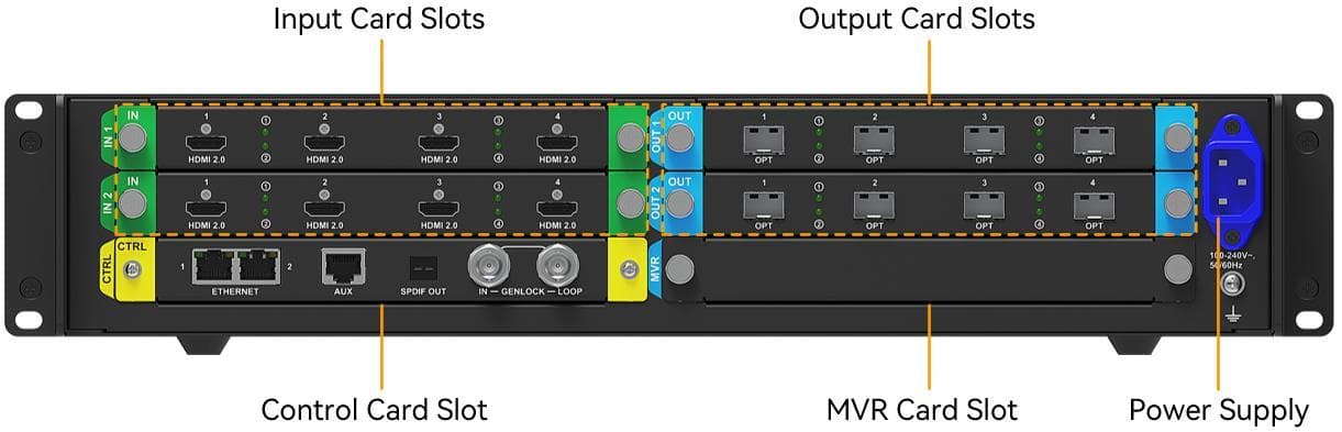 Panel trasero del MX2000 Pro con las ranuras de tarjetas de entrada y salida, la de control y la de monitorización.